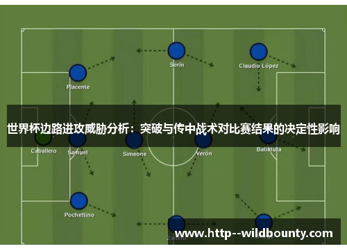 世界杯边路进攻威胁分析:突破与传中战术对比赛结果的决定性影响 世界杯边路进攻威胁分析:突破与传中战术对比赛结果的决定性影响