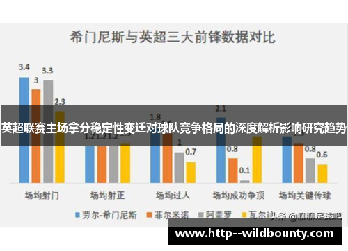 英超联赛主场拿分稳定性变迁对球队竞争格局的深度解析影响研究趋势