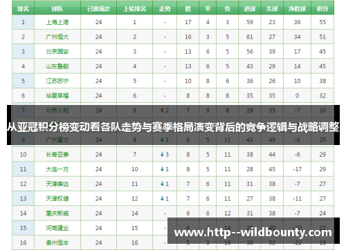 从亚冠积分榜变动看各队走势与赛季格局演变背后的竞争逻辑与战略调整