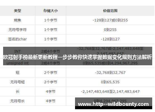 欧冠射手榜最新更新教程一步步教你快速掌握数据变化规则方法解析