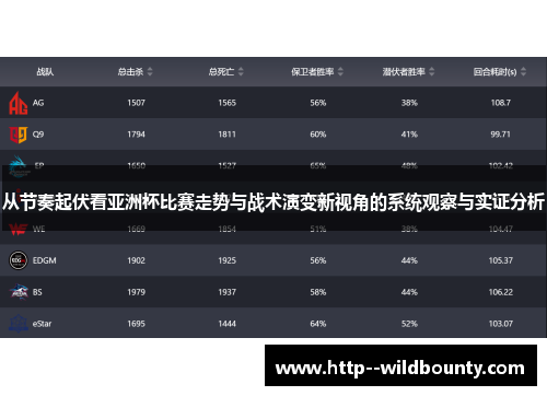 从节奏起伏看亚洲杯比赛走势与战术演变新视角的系统观察与实证分析
