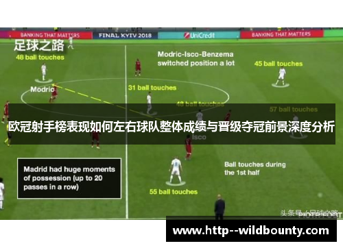 欧冠射手榜表现如何左右球队整体成绩与晋级夺冠前景深度分析